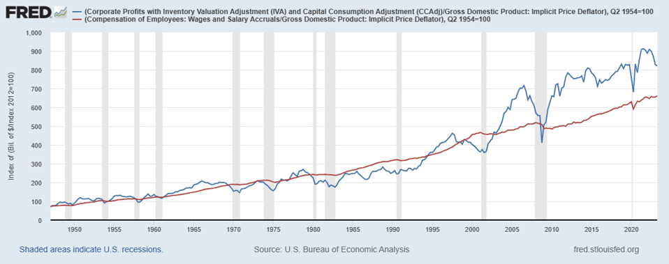 Too Few Executives Understand The Necessary Balance With Labor