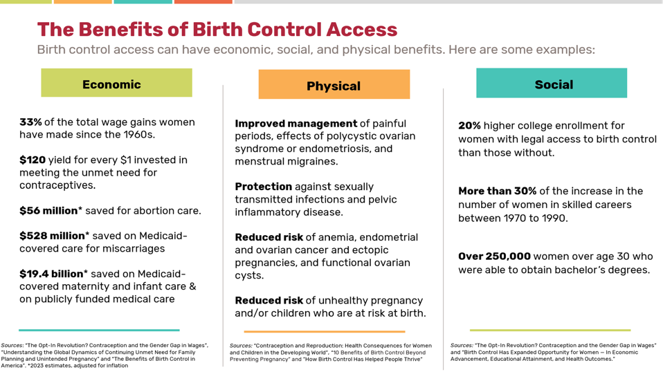 It’s World Contraception Day – And Time to Improve Birth Control: Contraline and TwentyEight Health Share More