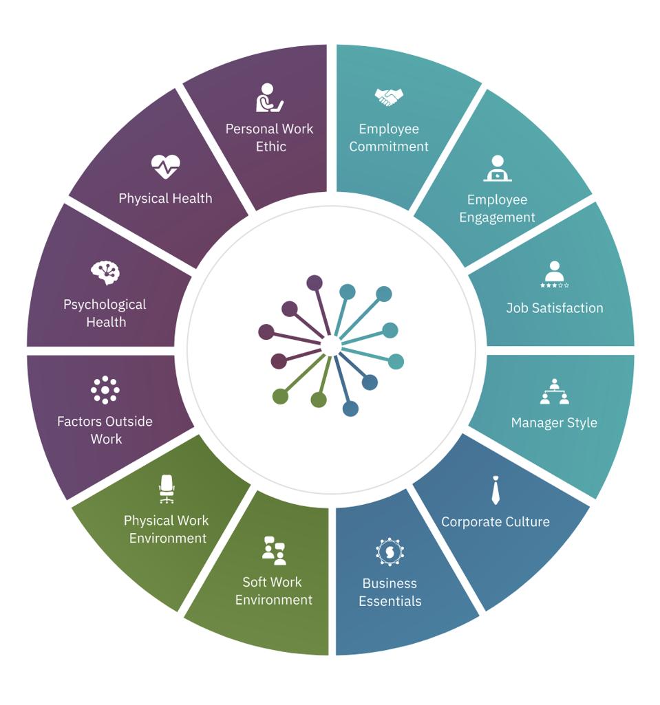 Startup Advances Employee Productivity Measurement, Captures Attention Of Global Leaders