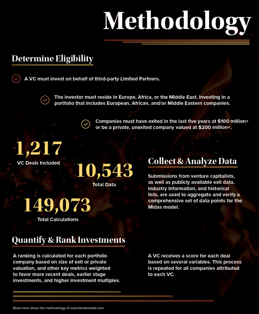 The Midas List Europe 2023: The Methodology Behind The List