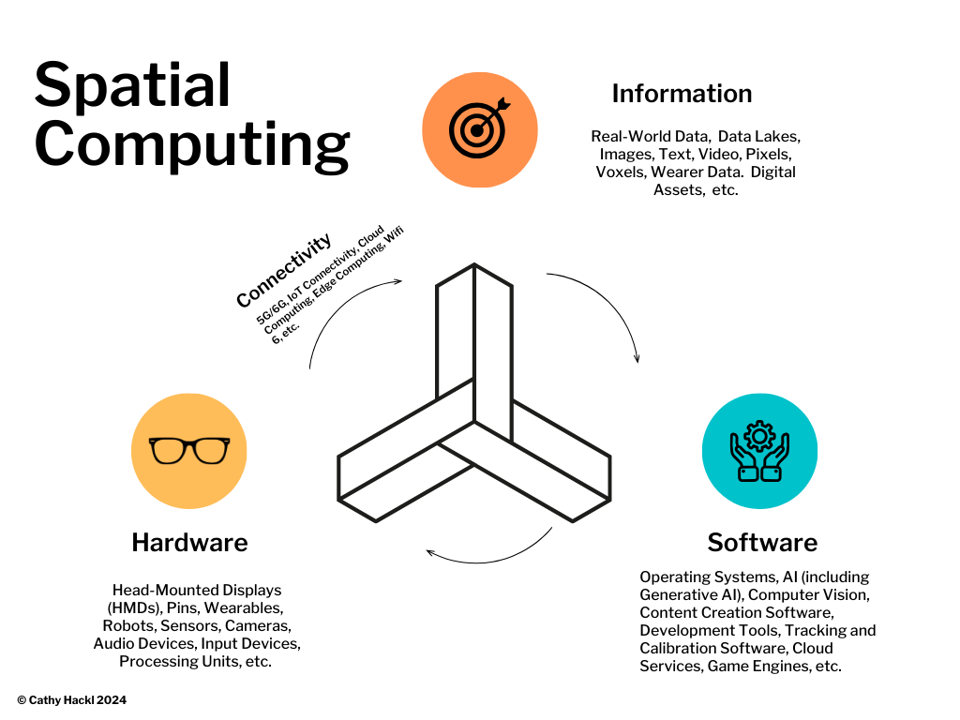 What Is Spatial Computing?