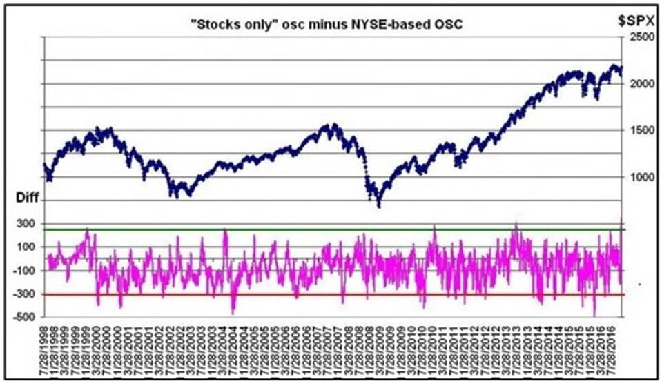After Correction, Tariffs, & Fed…What Next?