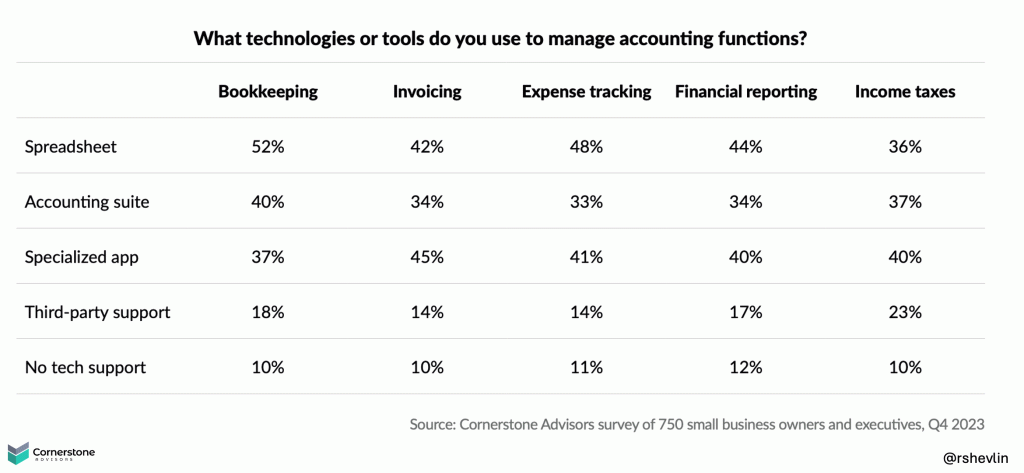 Why Xero Acquired Melio: Supercharging Small Business Payments