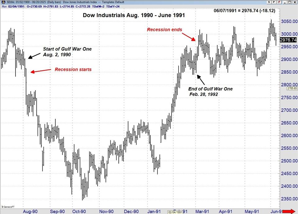 It’s Not The 1990’s Gulf War