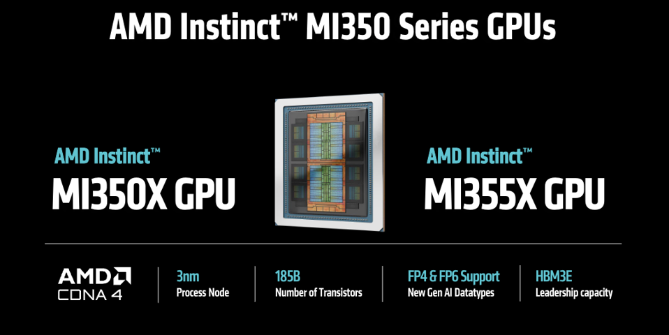 AMD Announces MI350 GPU And Future Roadmap Details