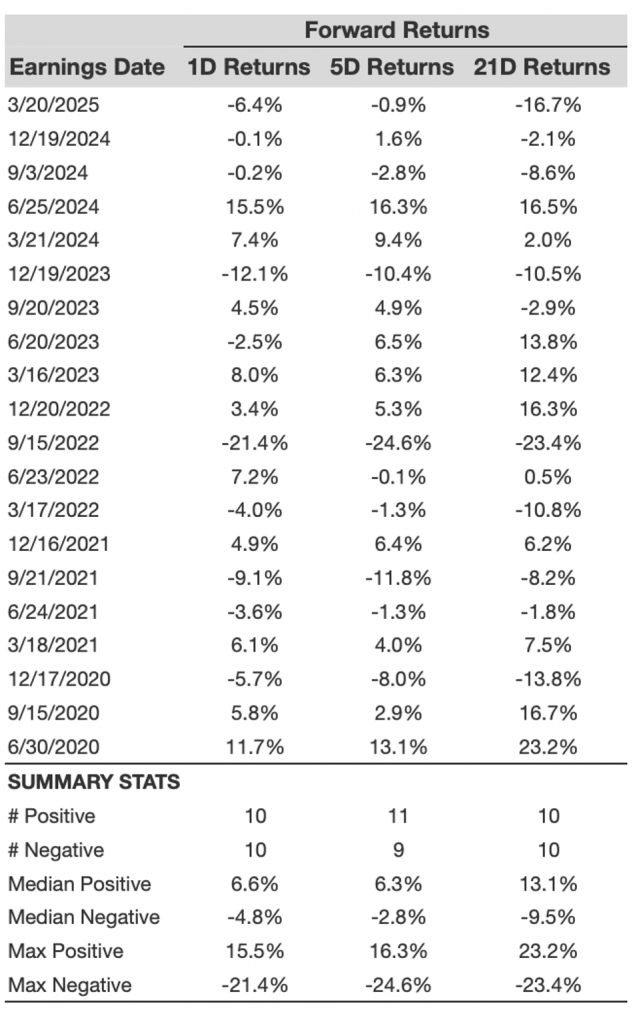Buy or Sell FDX Stock Ahead of Its Upcoming Earnings?