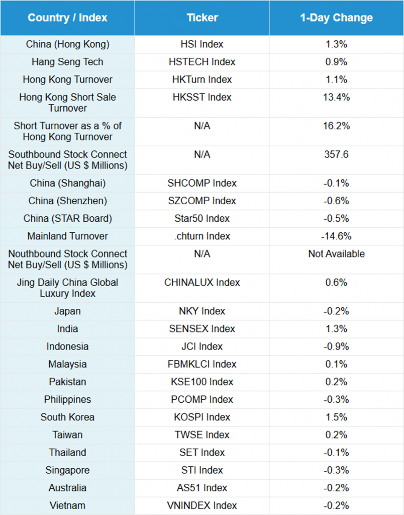 China Market Update: Middle East Cool Off Heats Up Hong Kong, Week In Review
