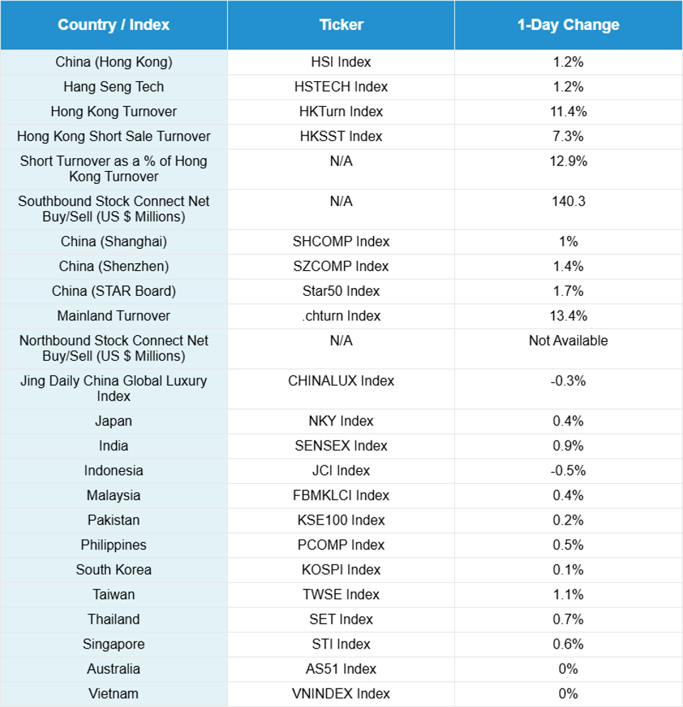 China Market Update: Six Agencies Announce “Financial Support To Boost & Expand Consumption”