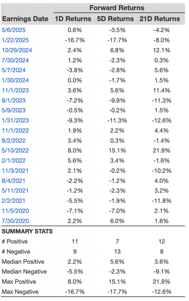 Buy or Sell EA Stock Ahead of Its Upcoming Earnings?