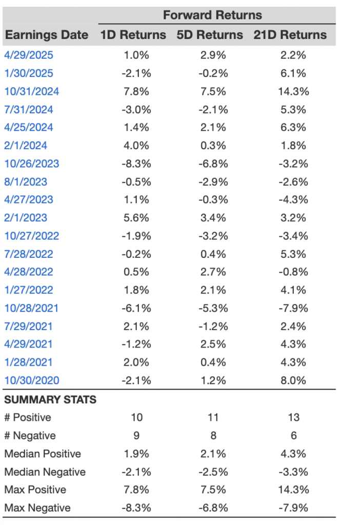 How Will Altria Stock React To Its Upcoming Earnings?