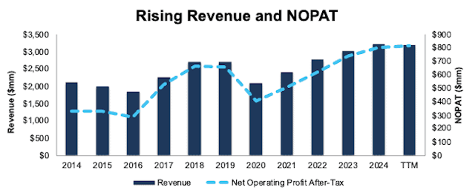 Finding Quality In An Expensive Market: Allison Transmission (ALSN)