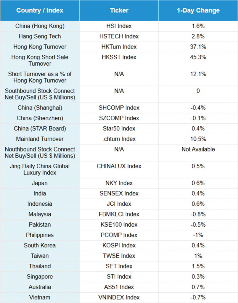 China Market Update: “Anti-Involution” Implementation, Chips, GDP & More!