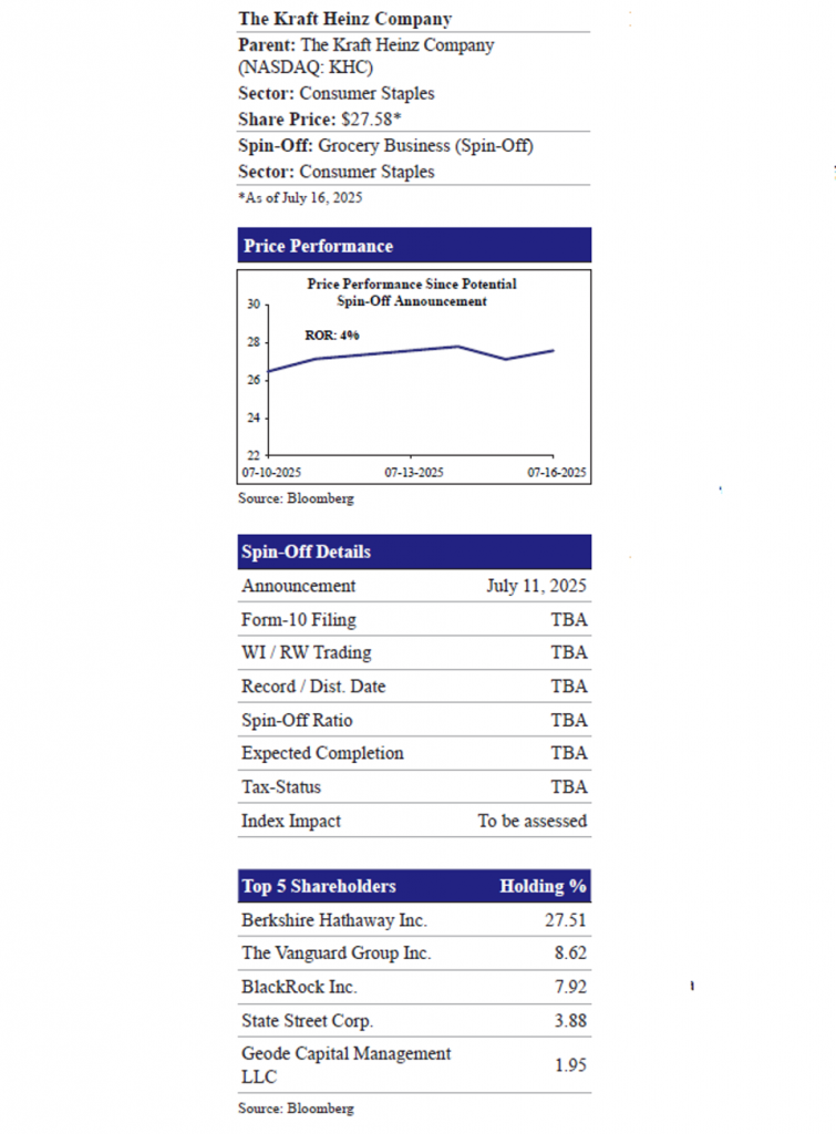Kraft Heinz Evaluating Potential Spin-Off Of A Grocery Business