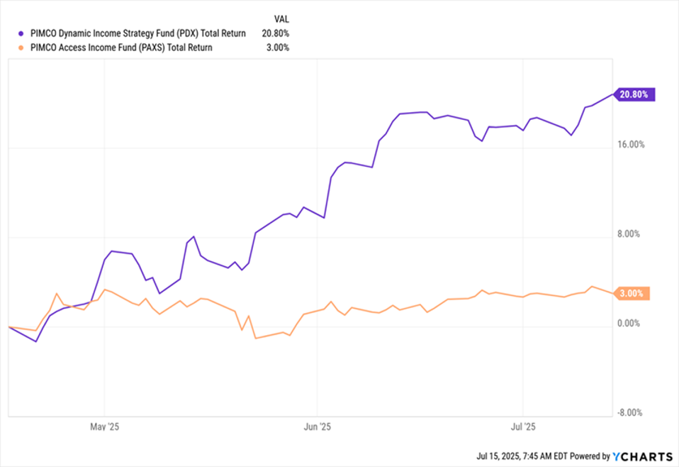 Here’s Why Chasing The Highest Yields Can Be The Wrong Investment