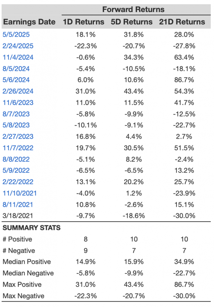 Sell HIMS Stock Ahead of Its Earnings?