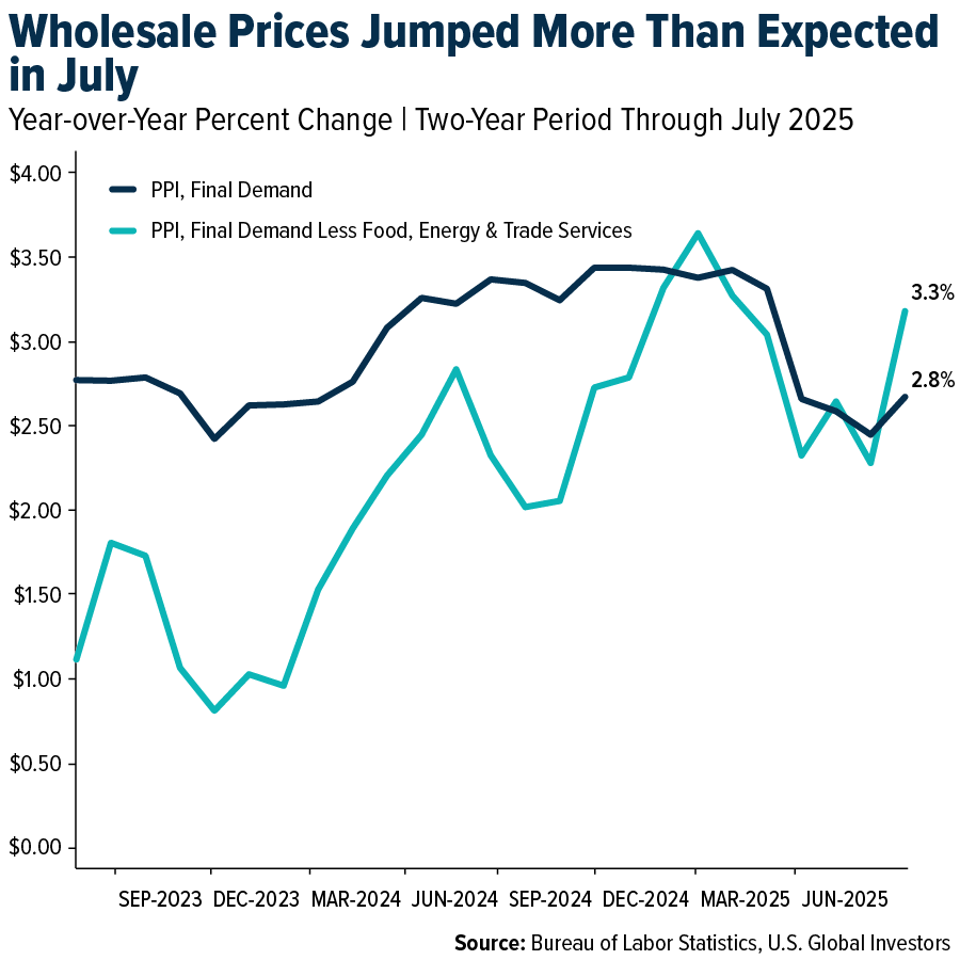 Royalty And Streaming Giants Report Blockbuster Results