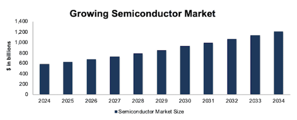 Photronics: AI Tailwinds & A Cheap Stock