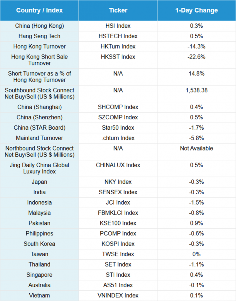 China Market Update: Alibaba Takes One Small Step For E-Commerce & One Giant Leap Forward On AI + Cloud, Week In Review