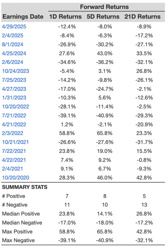 Buy or Sell SNAP Stock Ahead of Its Results?