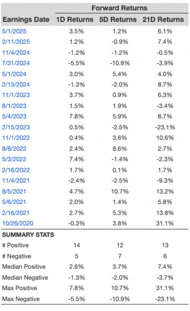 Buy or Sell AIG Stock Ahead of Its Upcoming Earnings?