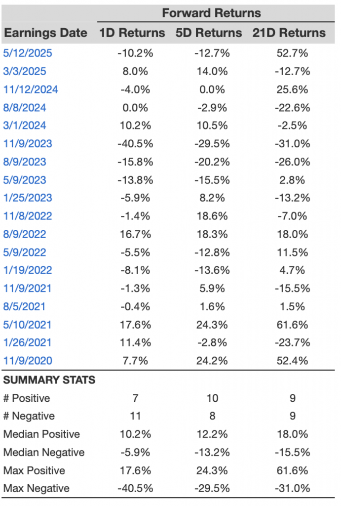Plug Power: Is Another Post-Earnings Drop For PLUG Stock Inbound?