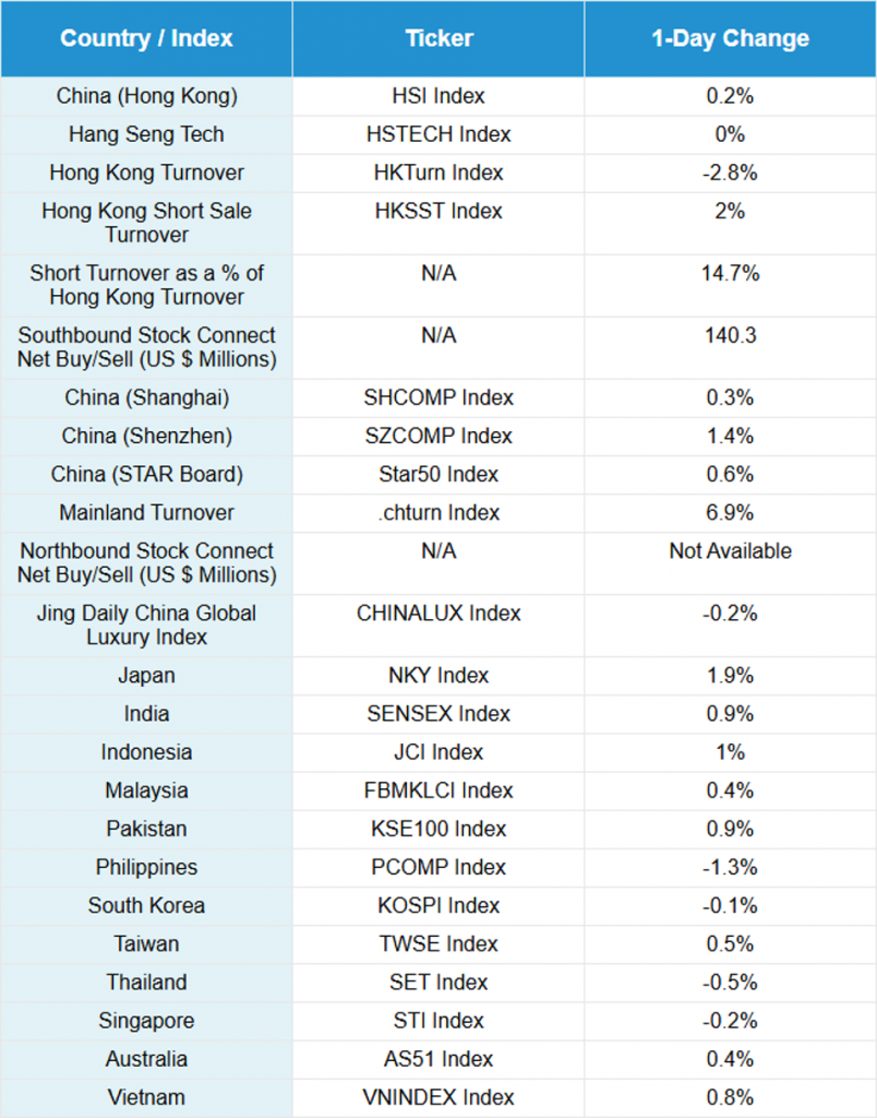 China Market Update: CATL’s Mine Closure Represents Step To Reduce EV Overcapacity