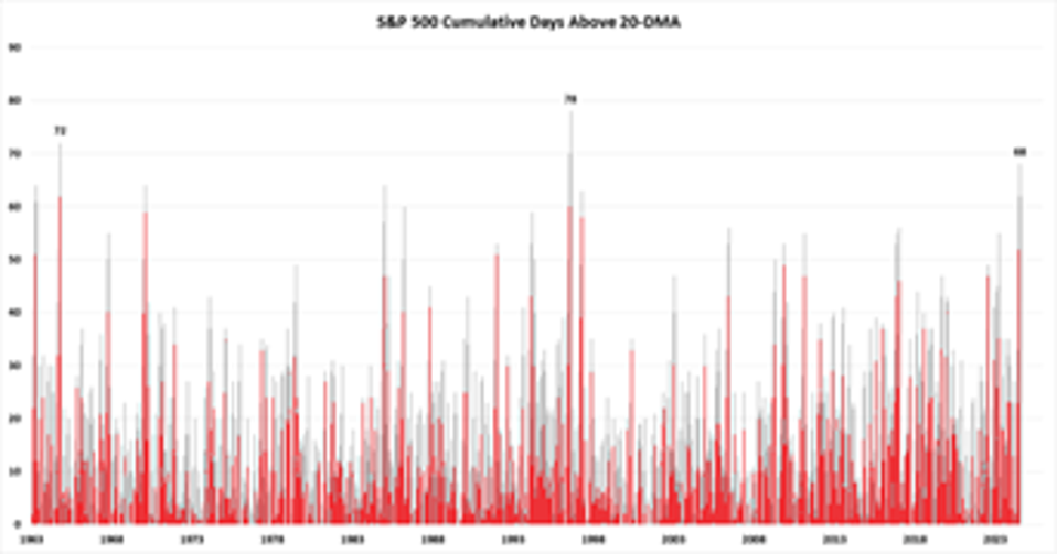Markets Waver Amid Tariff, Jobs Worries. So, What’s Next?