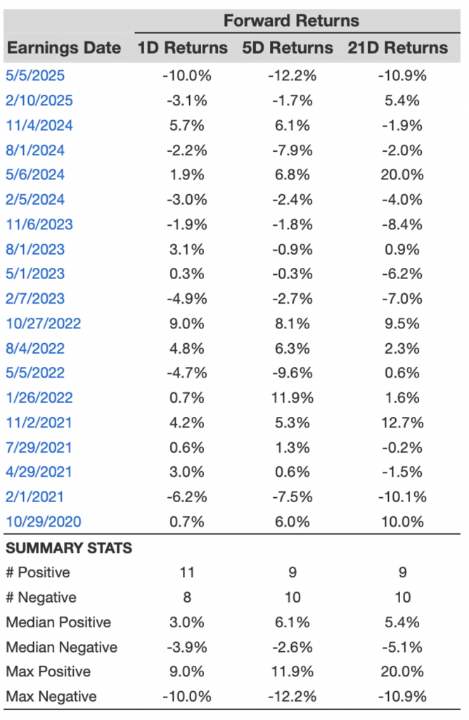How Will VRTX Stock React To Its Upcoming Earnings?
