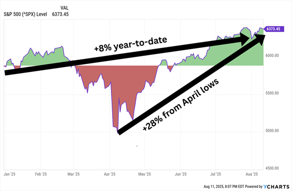 These Dirt Cheap Dividends Pay 4x-9x The Market