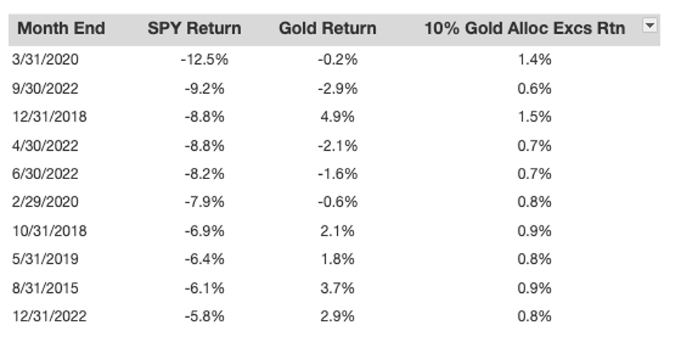 Will Gold Shine When Markets Are Dim?