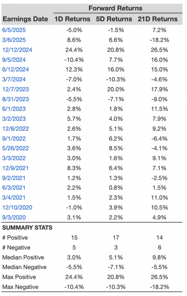 Buy AVGO Stock Ahead of Its Upcoming Earnings?