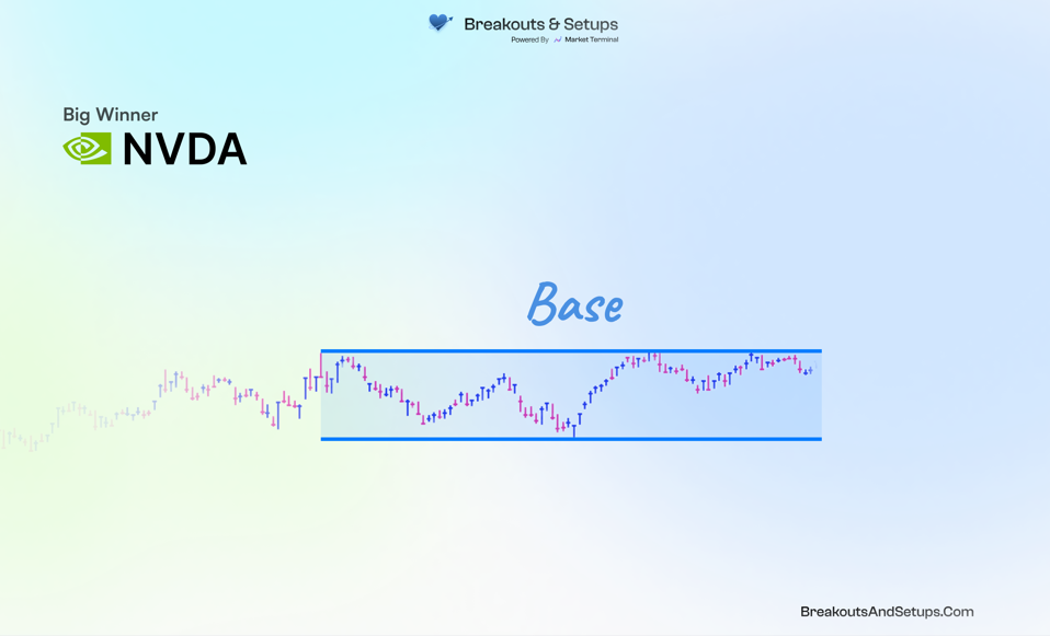 The Secret Behind The Greatest Stocks In History