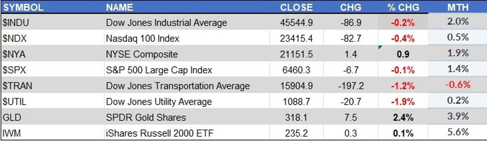 Will This Be The Best September In 12 Years?