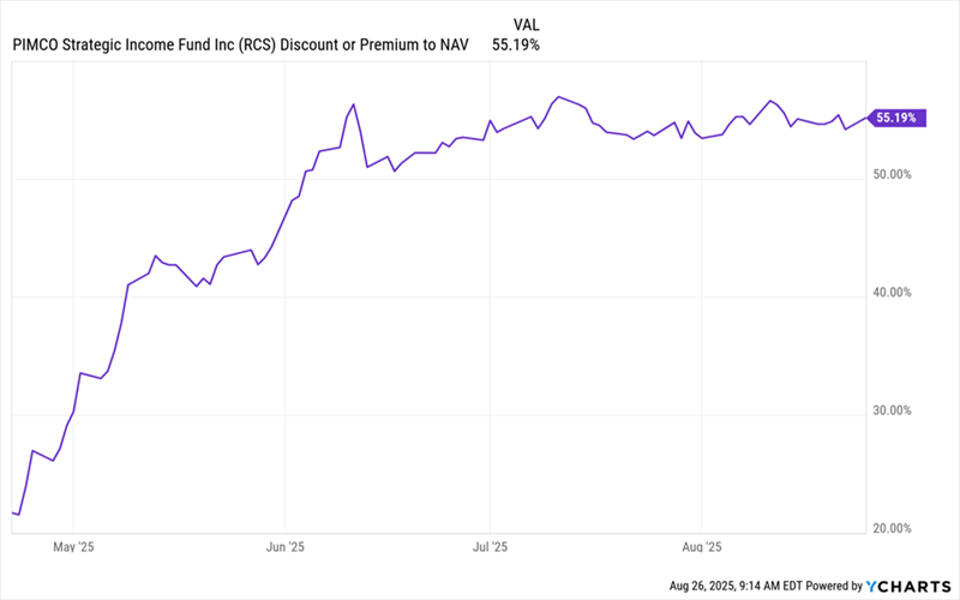 These Big Dividends Are Sending Out An Urgent Sell Signal Now