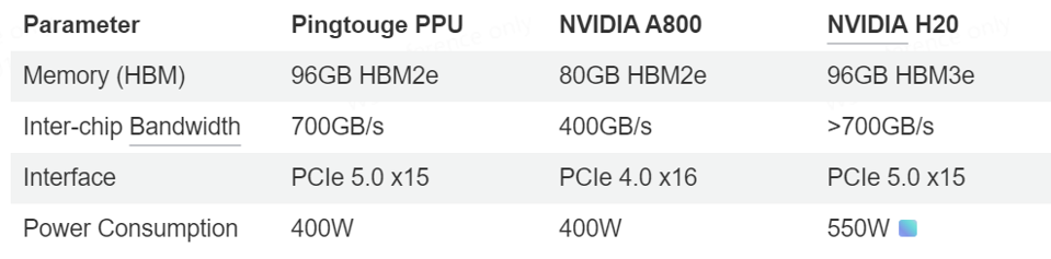 China Market Update: Alibaba AI Chip Announcement, Baidu Becomes “bAIdu”
