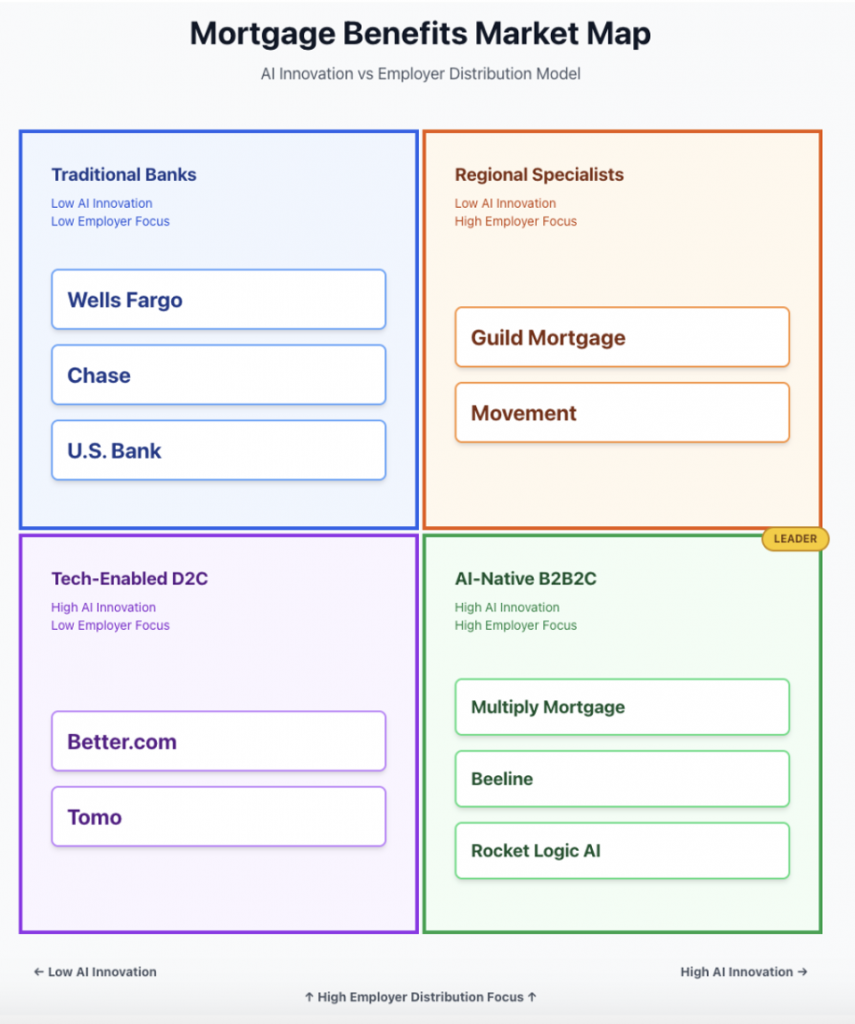 Mortgages As Employee Benefits And What Is The Next Frontier In Corporate Talent Strategy