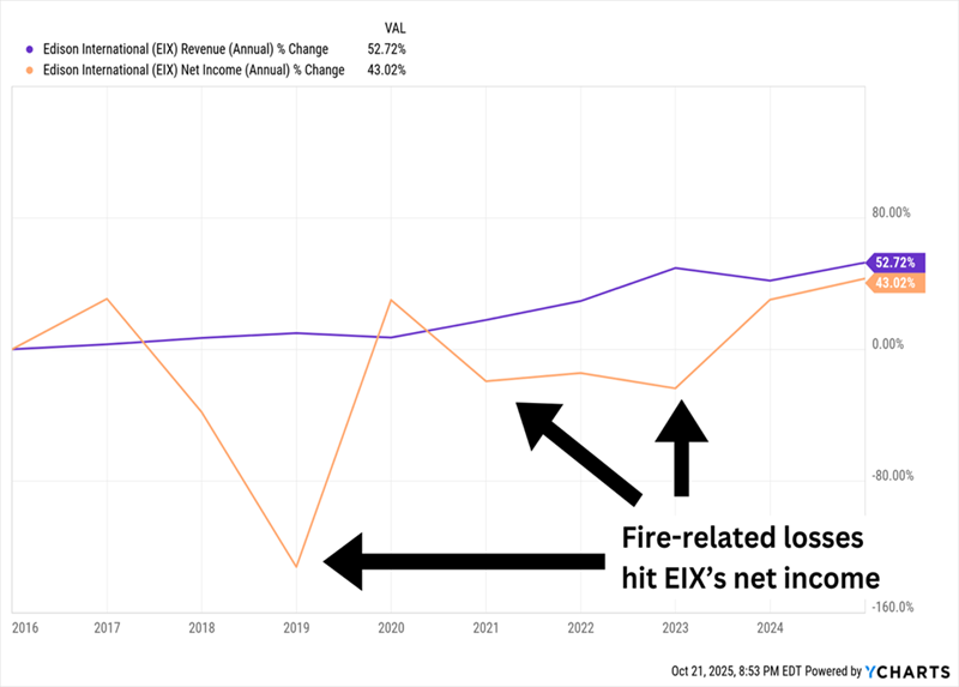 A Way For Dividend Investors To Play The AI Megatrend