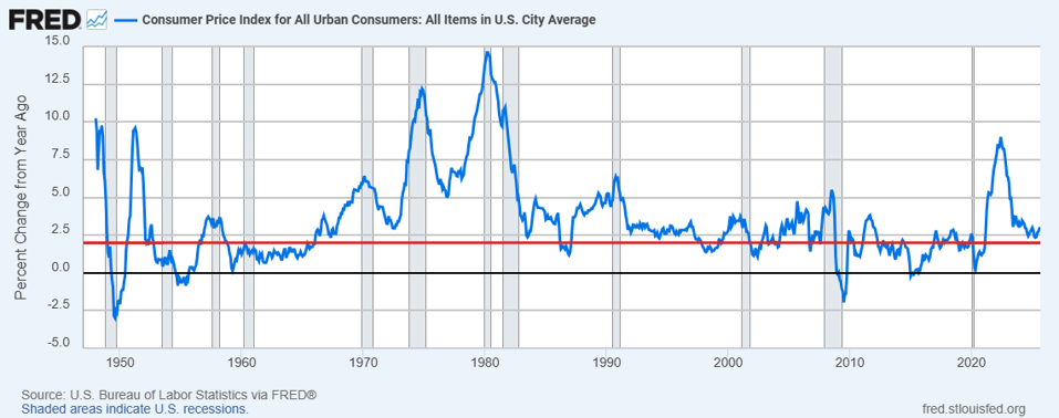 Here’s What Inflation Is Really Telling Us In October 2025