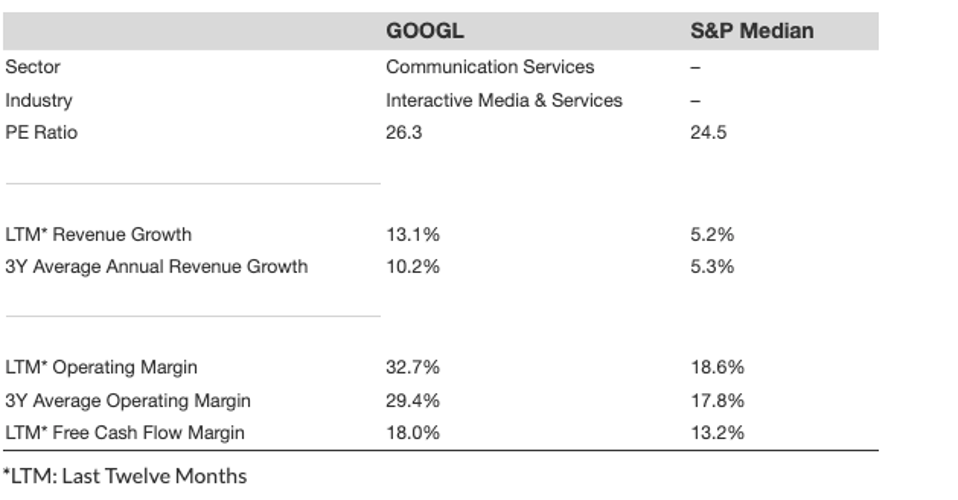 Google Stock To $300?