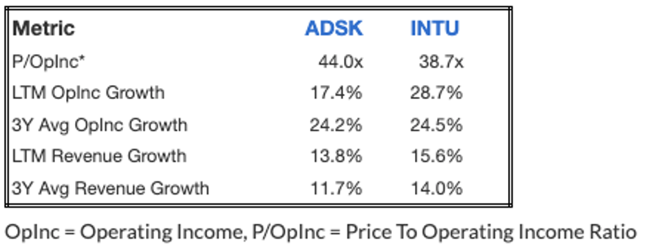 Intuit Vs. Autodesk Stock: One Clear Winner