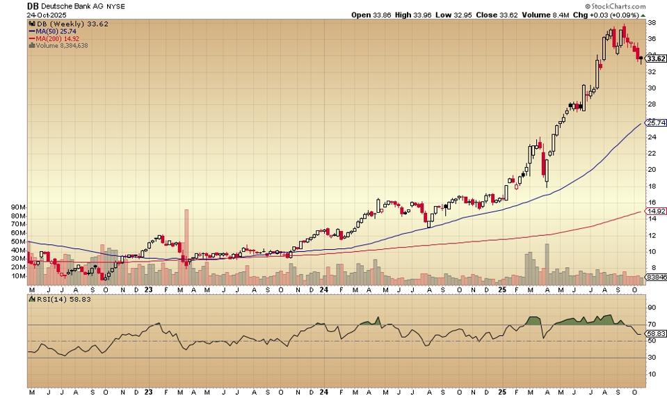 These 4 NYSE Stocks Pay 3+% Dividends And They Trade Below Book Value