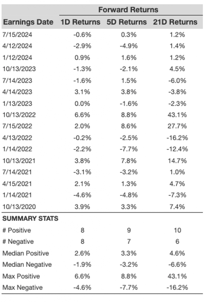 Will BlackRock Stock Rise On Upcoming Earnings?