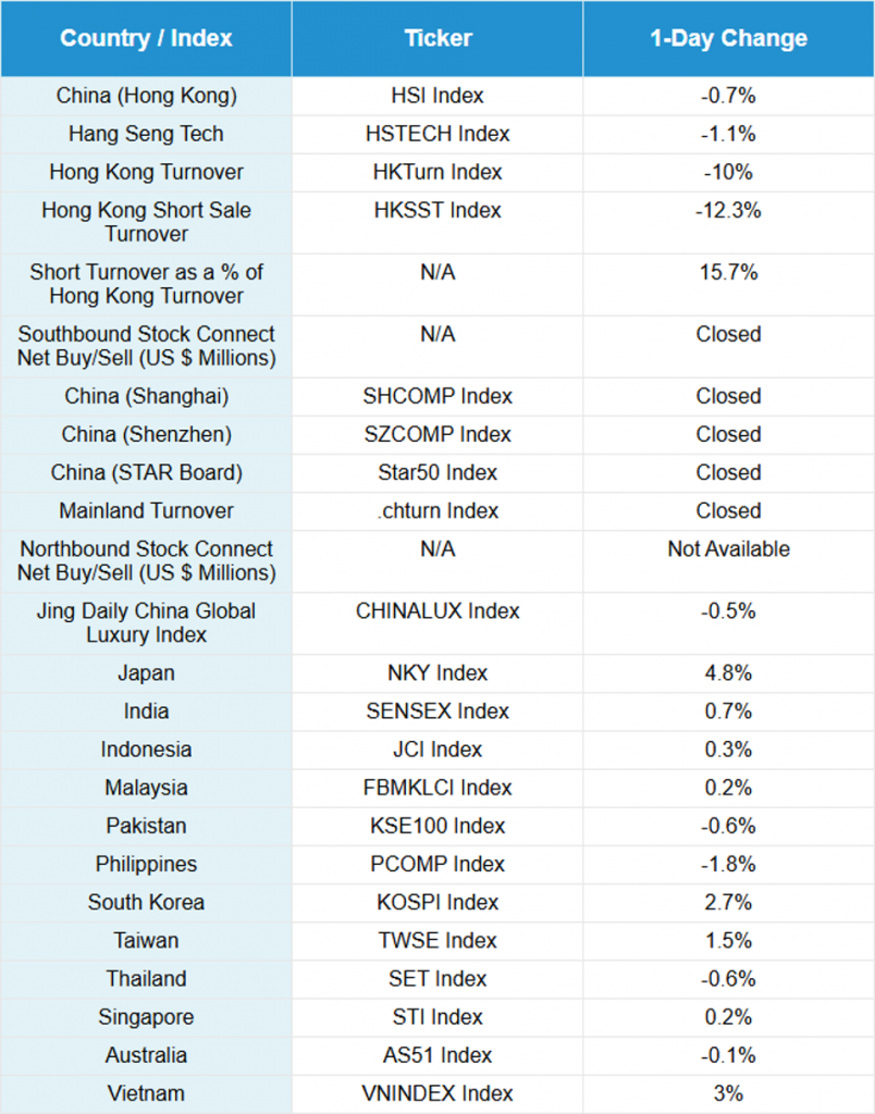 China Market Update: Poolside Gossip As Mainland Remains Closed Until Wednesday