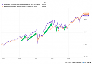 5 High-Yield CEFs With Steep Discounts Right Now – The Money Times