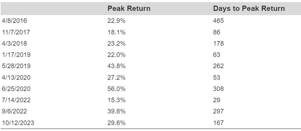 Time To Buy Zimmer Biomet Stock?