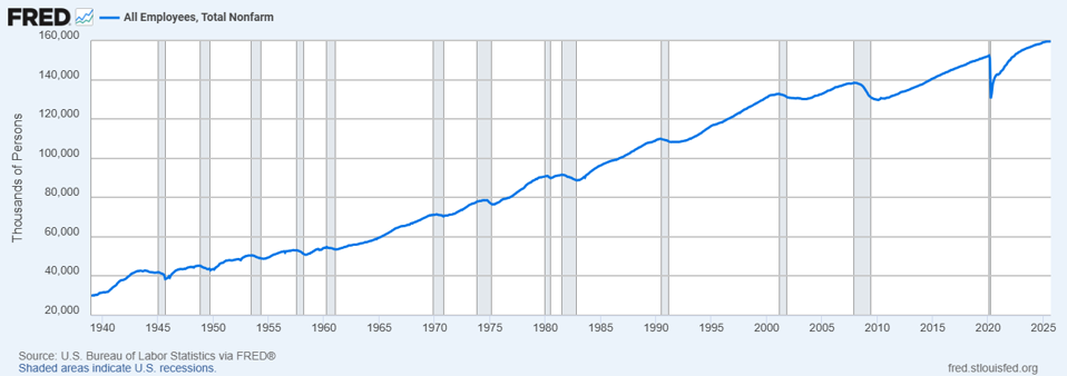 The Fed’s Rate Decision Part II: The Pressure For Indecision