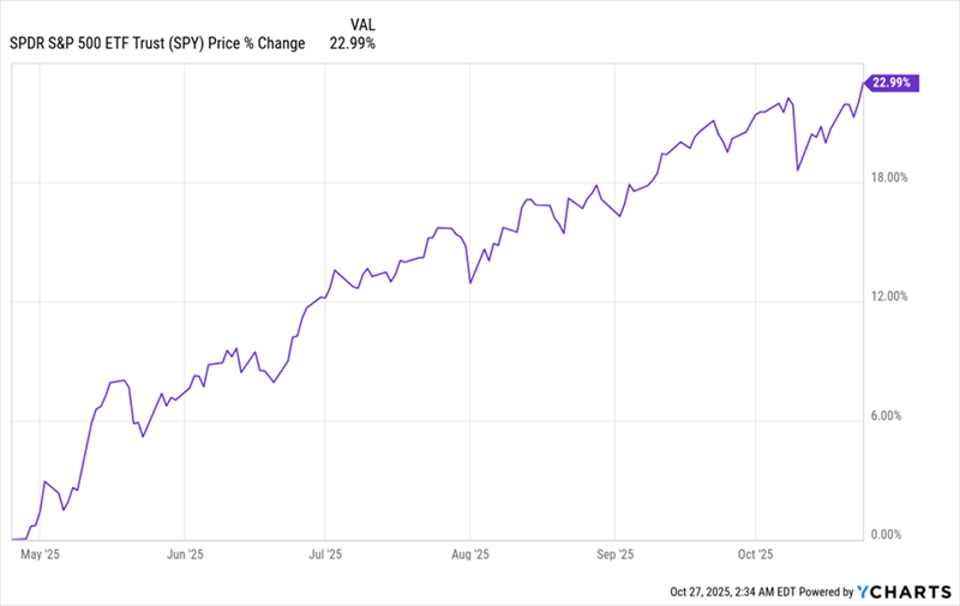 This ‘Trump Insider’ Is The Real Reason Stocks Keep Rising