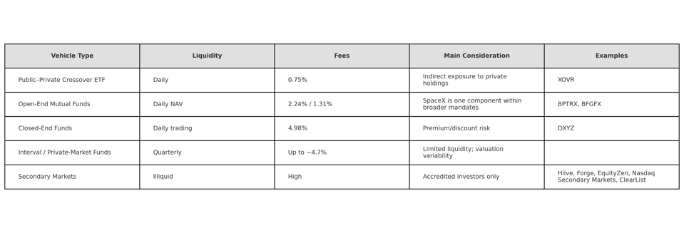 How To Buy SpaceX Stock In 2026