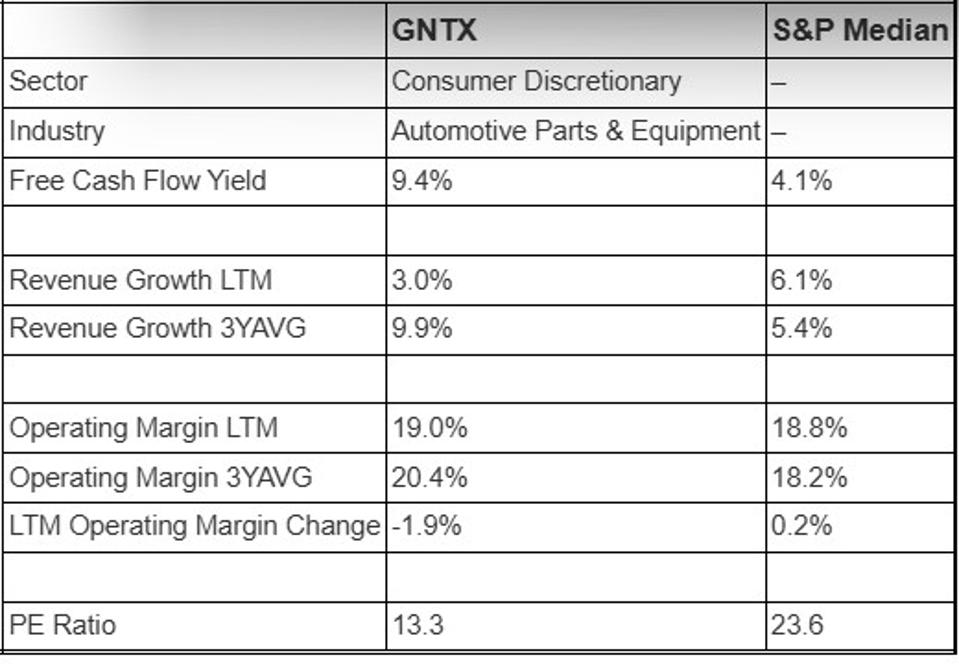 Can Gentex Stock Jump 50%?