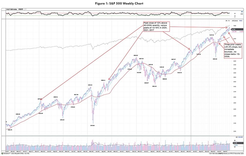Is A Shift In Market Leadership Taking Shape?